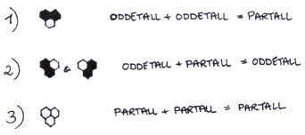 Oddetall + oddetall = partall, oddetall + partall = oddetall, partall + partall = partall.